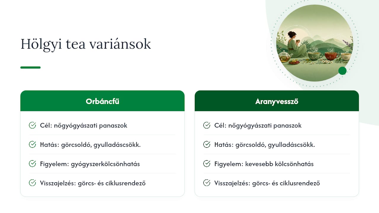 Napi 2–3 csésze: mely teák csökkenthetik az ovulációs fájdalmat Hölgyi tea: célzott támogatás ovulációs fájdalomra és nőgyógyászati panaszokra — overview diagram