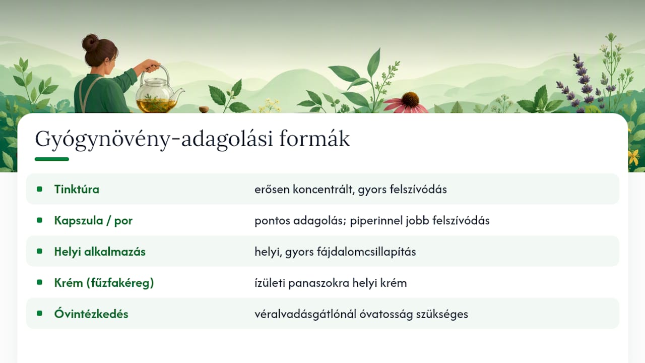 Fájdalomcsillapító helyett tea: melyik gyógynövény mire jó? Van más módja is a gyógynövények bevételének a teán kívül? — overview diagram