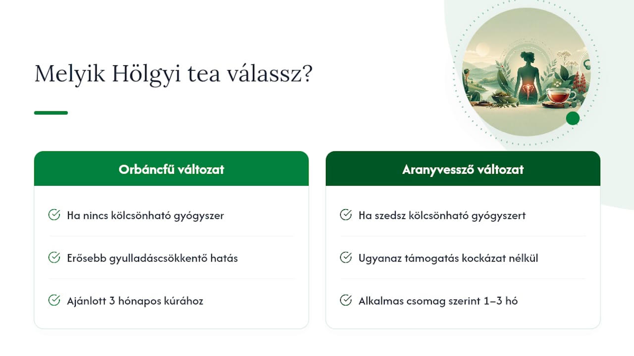 Mióma tapasztalatok tea kúrával: mit mutatnak a valós vélemények Melyik Hölgyi tea változatot és csomagot válaszd? — overview diagram